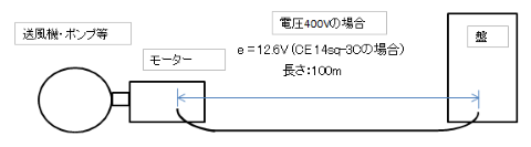 ケーブルサイズ選定