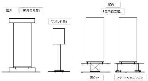 自立盤