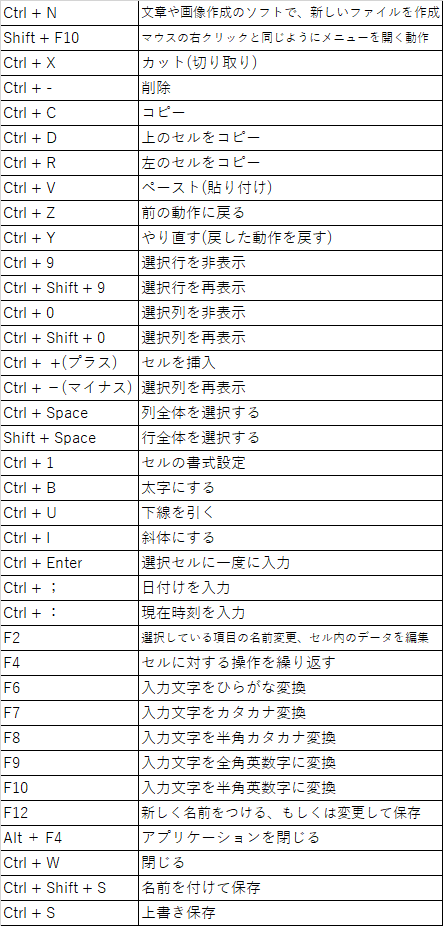 ショートカットキー