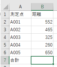 合計を表示したいセルを選択