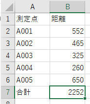 SUM関数の設定ができました。