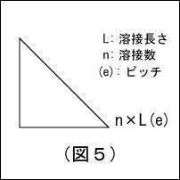 溶接記号(ISO)_隅肉ピッチ