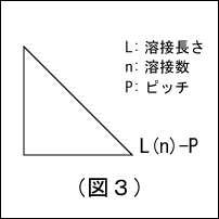 溶接記号(JIS)_隅肉ピッチ