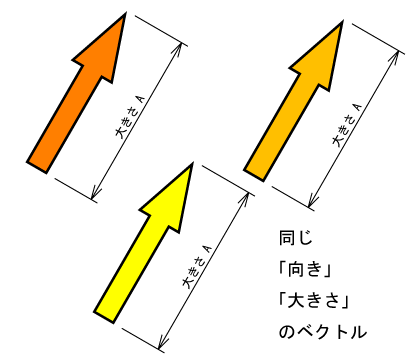 ベクトル