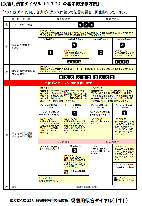 災害用伝言ダイヤル.png